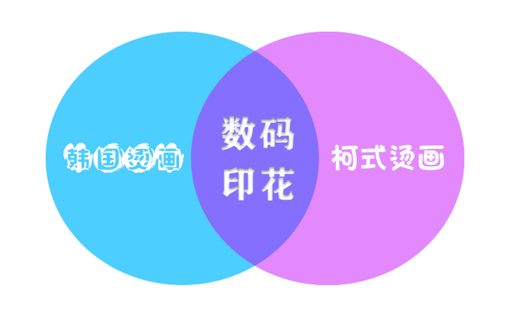 韓國燙畫好還是數碼印花好